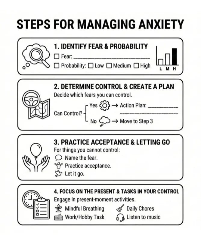 A 4-step Anxiety CBT worksheet infographic for managing anxious thoughts. Designed for therapy for anxiety in Fort Myers.